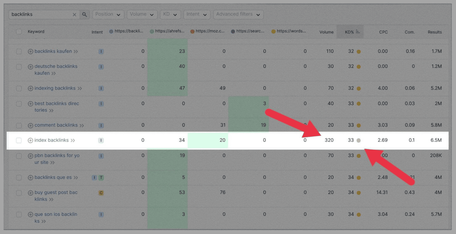 Scrolling using backlinks