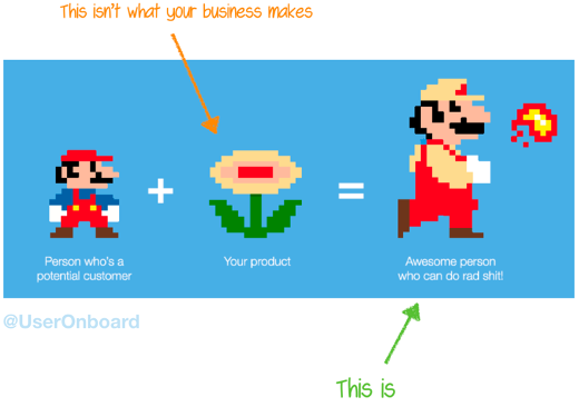 A Mario Brothers-themed representation of how a customer plus your brand's product creates "an awesome person who can do rad shit."
