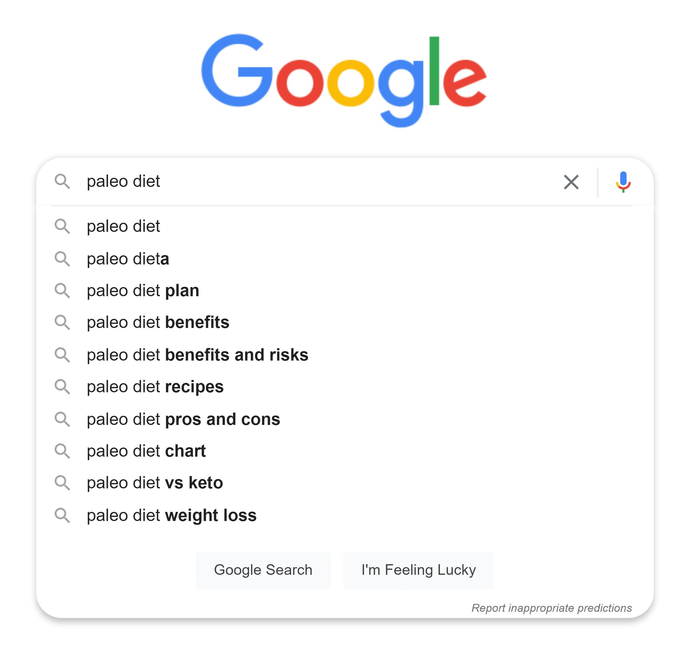 Google Suggest – Paleo diet