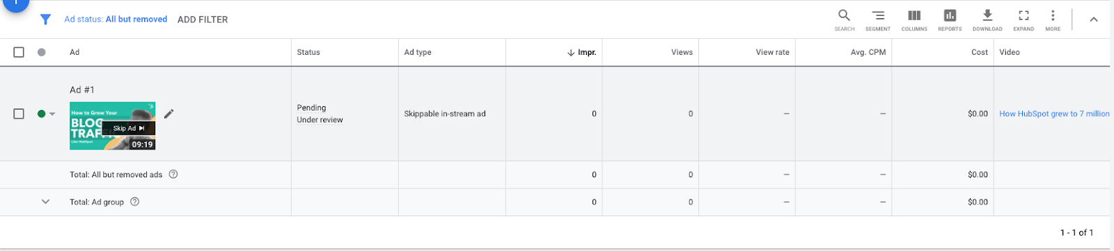 YouTube ad campaign views and impressions dashboard