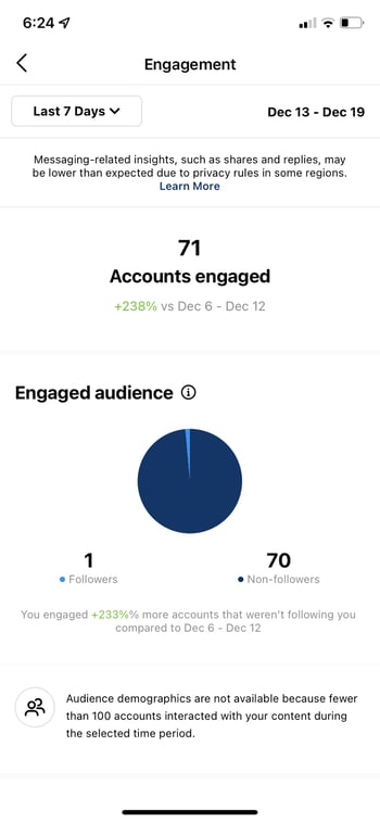 find best time to post on instagram: instagram insights accounts engaged