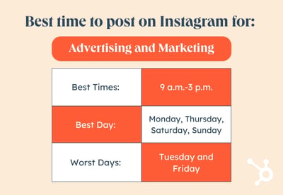 Best Time to Post on Instagram by Industry graphic, Advertising and Marketing
