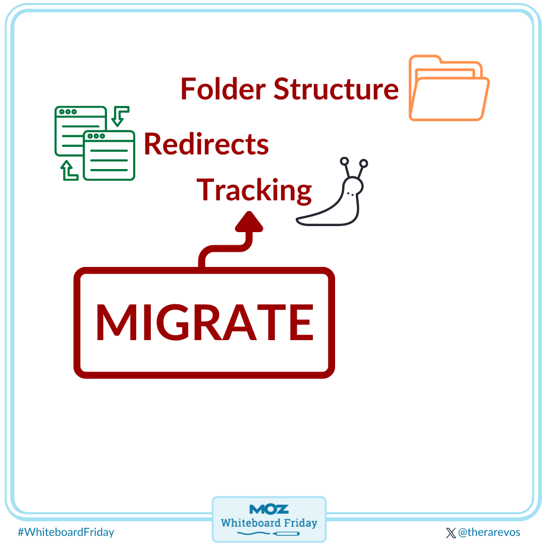 Tips on migrating pages. Think about folder structure, redirects and tracking.