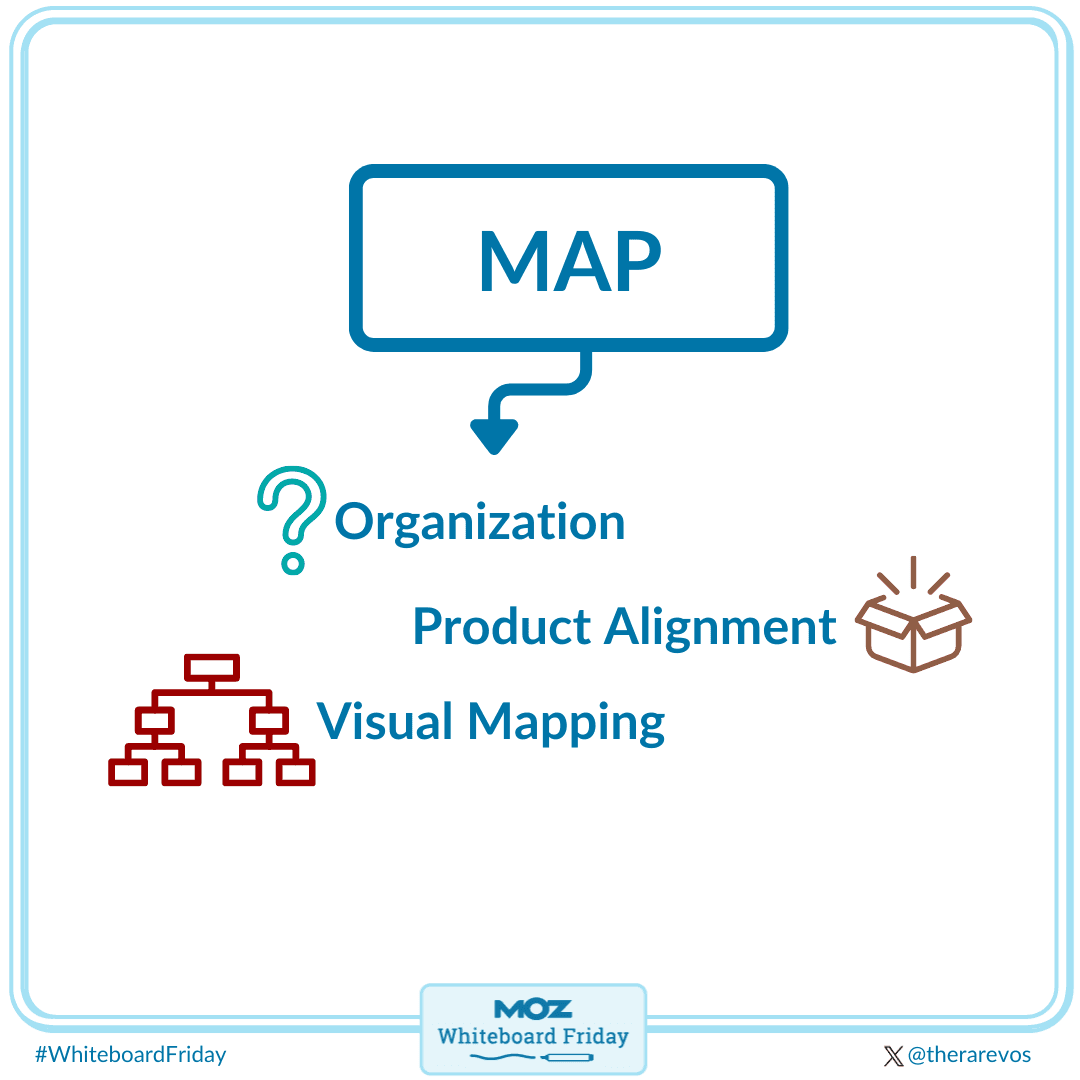 Tips on how to map out a new structure. Think about organization, product alignment and visual mapping.