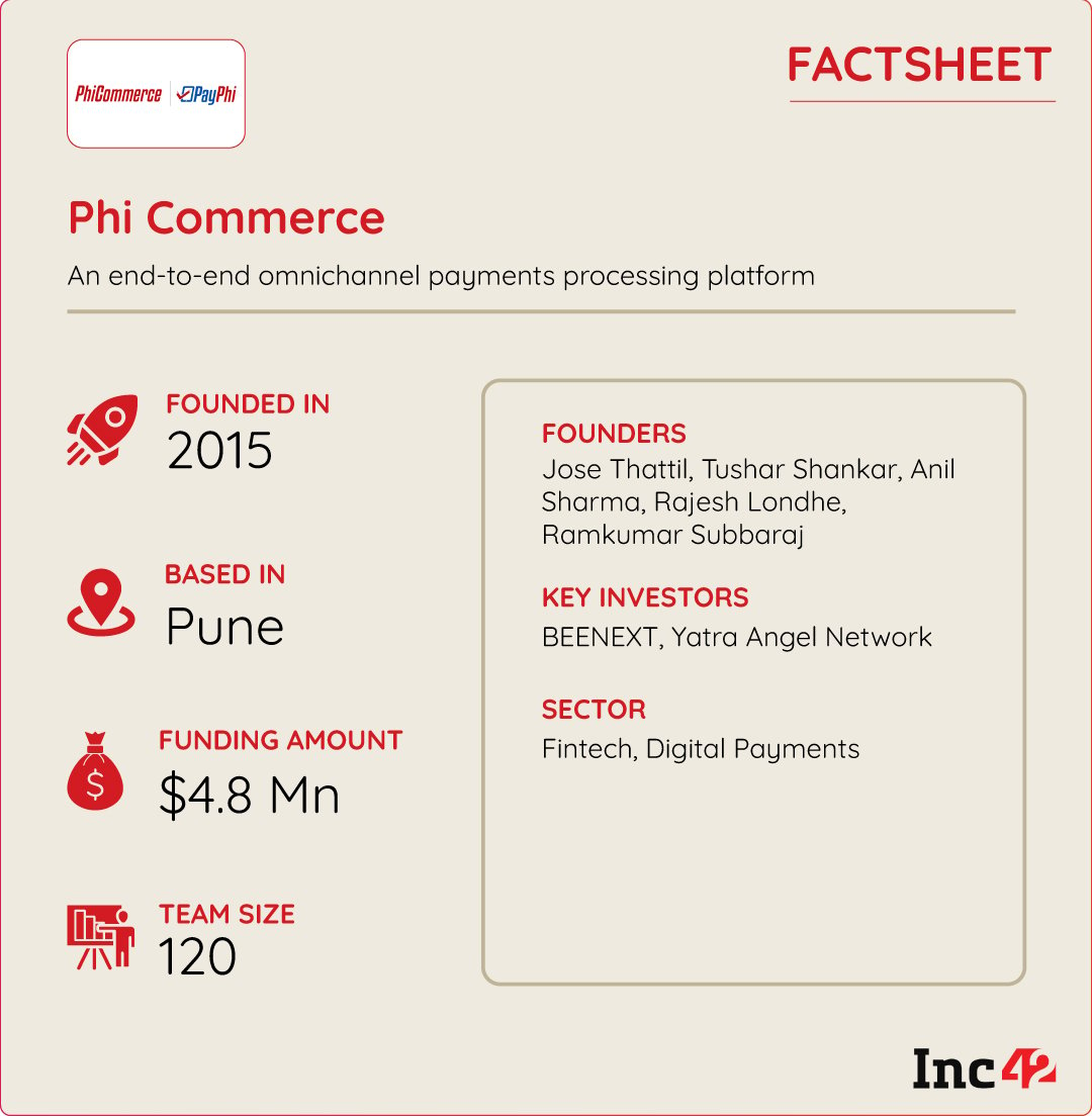 How Phi Commerce Aims To Power 5 Bn Transactions, 3x The Transaction Value Via Its Omnichannel Payment Platform For Enterprises