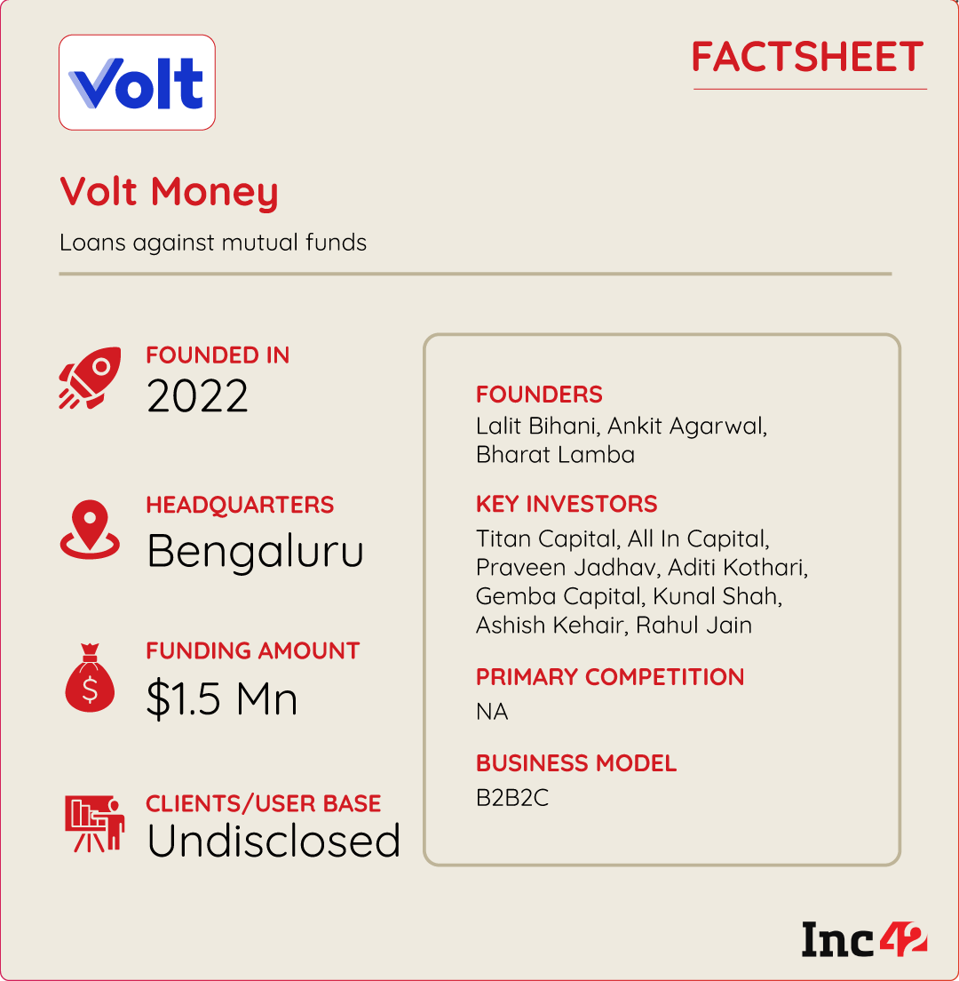 Volt Money factsheet