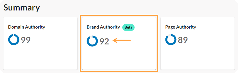 Screenshot of the Moz Domain Overview tool showing the Brand Authority score for a website