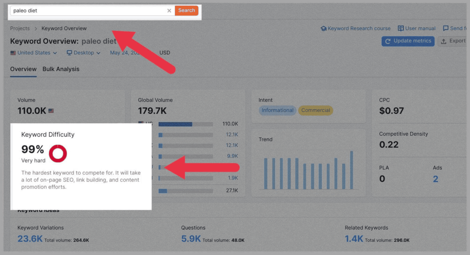Use Semrush Keyword Overview to get insights on your keyword
