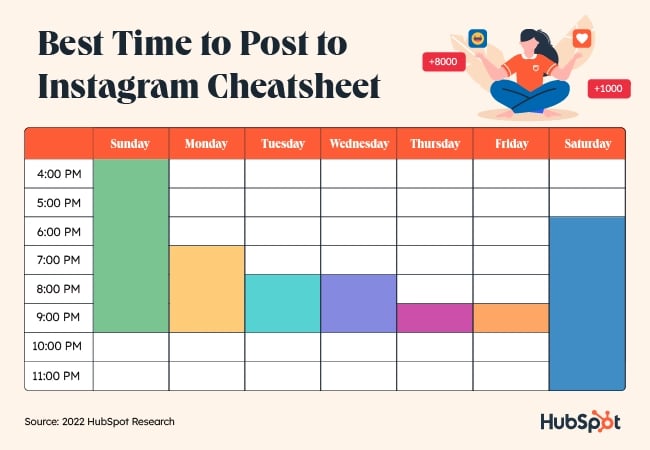 Best time to post on Instagram cheatsheet